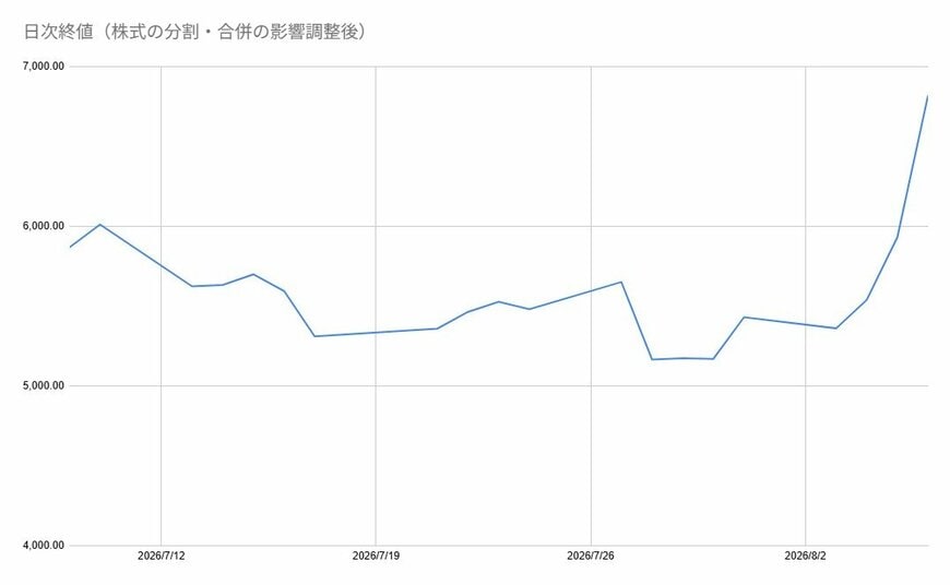 出所：各種資料をもとに筆者作成