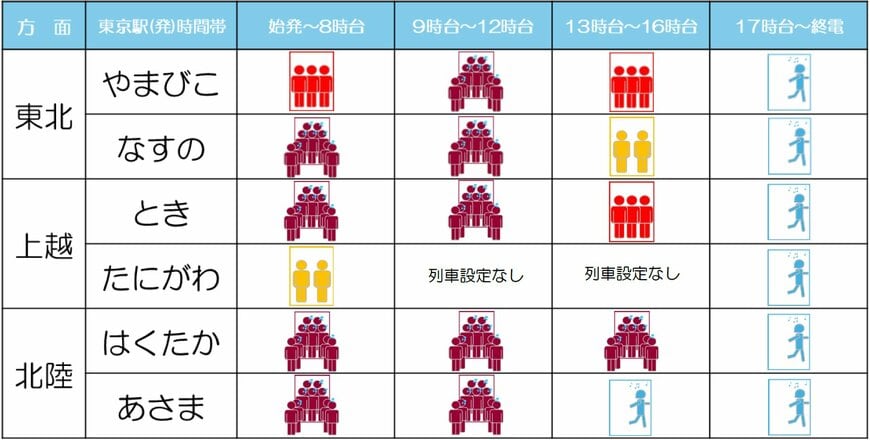 JR東日本GW混雑予想