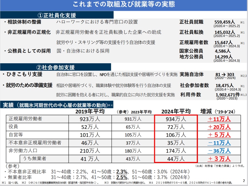 就職氷河期世代への支援