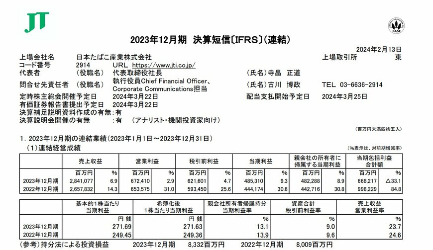 JT：日本たばこ産業株式会社「2023年12月期」決算短信
