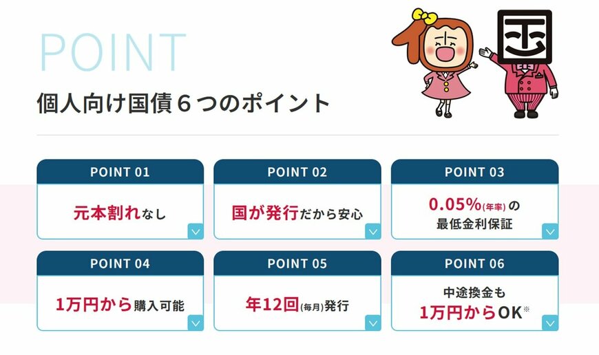 個人向け国債6つのポイント