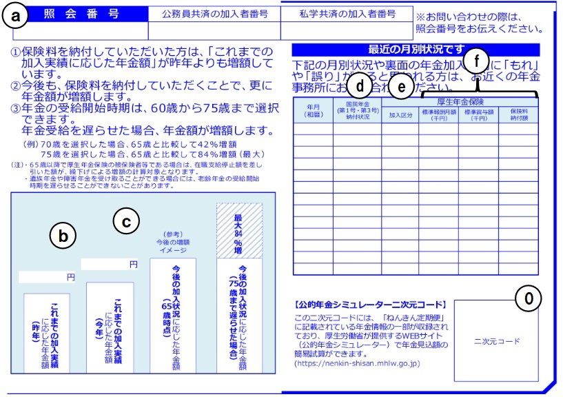ねんきん定期便(50歳未満)の様式(表面)