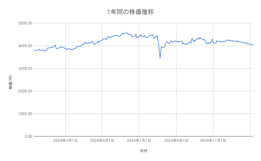 出所：各種資料をもとに筆者作成