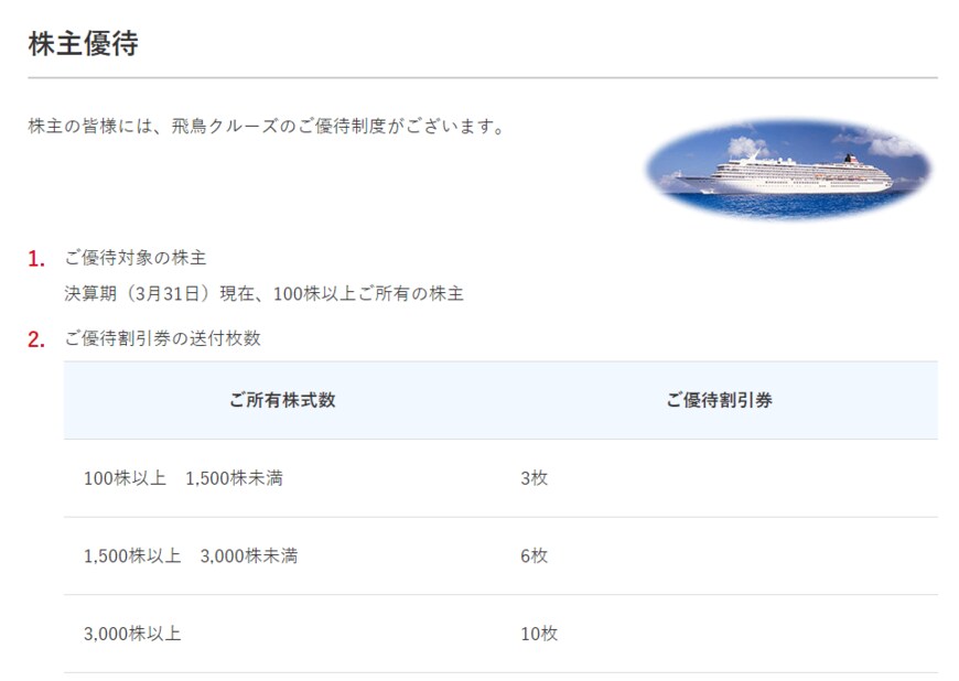 出所：日本郵船株式会社「配当・株主優待」