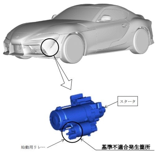 出所：消費者庁 リコール情報サイト