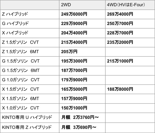 出所：トヨタ公式ヤリスWEBカタログをもとに筆者作成
