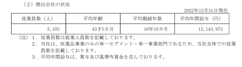 出所：中外製薬株式会社「有価証券報告書」