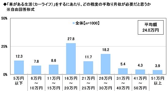 出典：ソニー損害保険株式会社