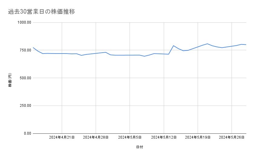 出所：各種資料をもとに筆者作成