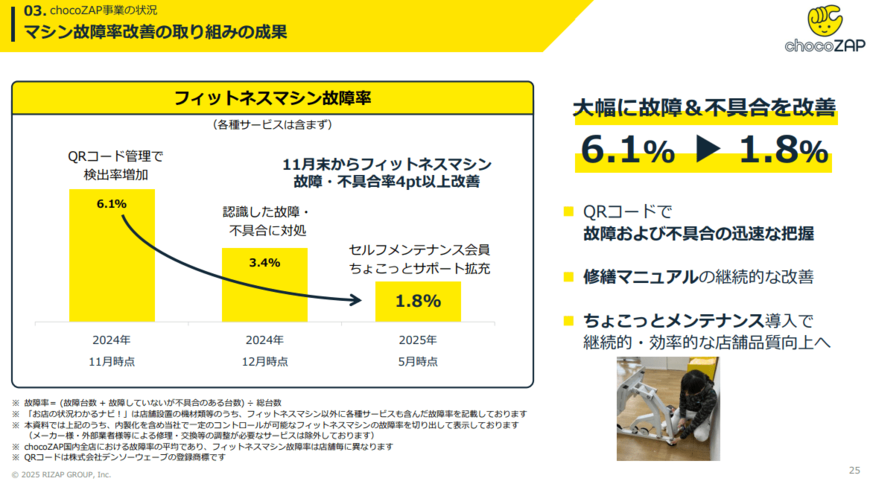 出所:RIZAPグループ株式会社提供