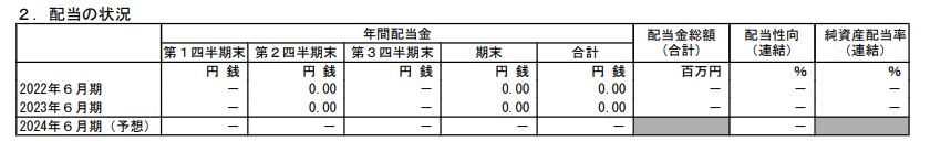 出所：株式会社メルカリ「2023年６月期 決算短信〔日本基準〕（連結）」