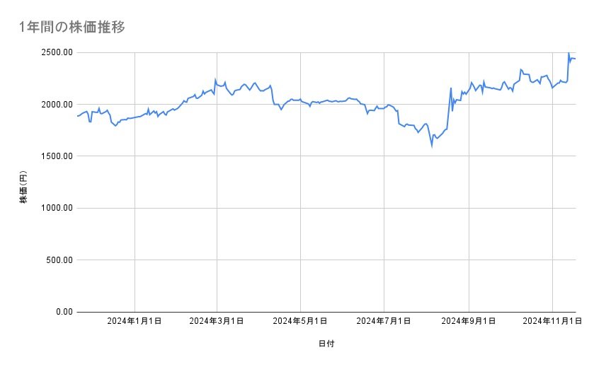 出所：各種資料をもとに筆者作成