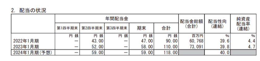 出所：積水ハウス株式会社「2023年1月期 決算短信〔日本基準〕(連結)」