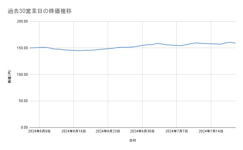 出所：各種資料をもとに筆者作成