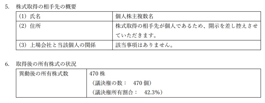 出所：日本テレビホールディングス株式会社　日本テレビによるスタジオジブリの株式取得に関するお知らせ