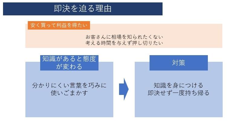 出所：筆者作成