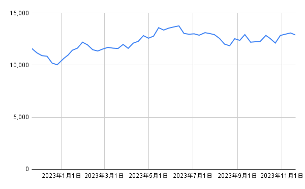 出所：各種資料をもとに筆者作成