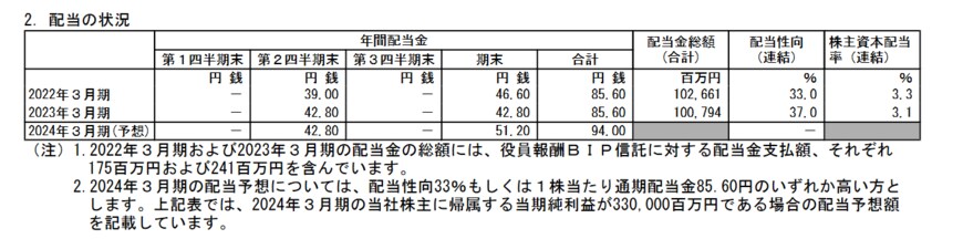 出所：オリックス株式会社「2023年３月期 決算短信〔米国基準〕（連結）」