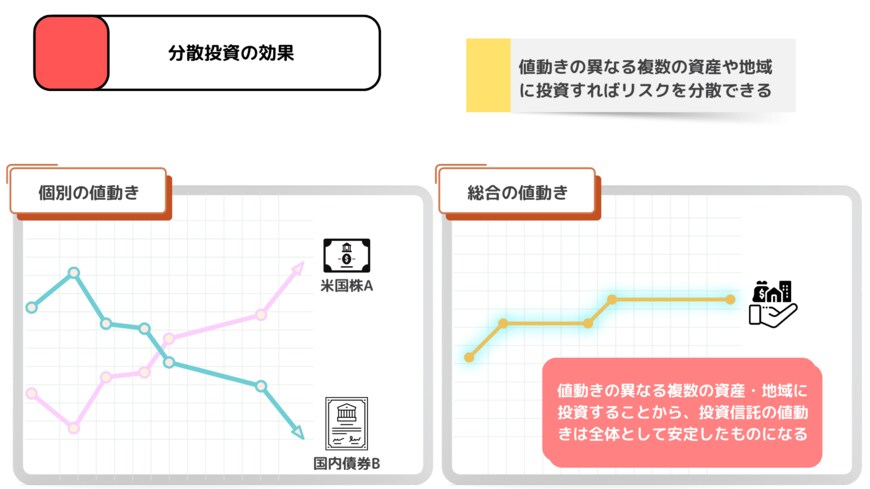 出所：MeChoice編集部