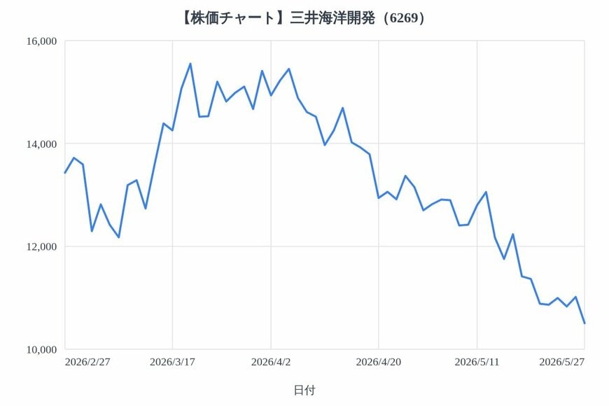 出所：各種資料をもとにLIMO編集部作成