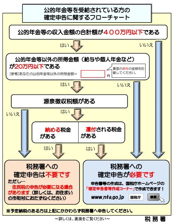 出所：国税庁「年金受給者の皆様へ」