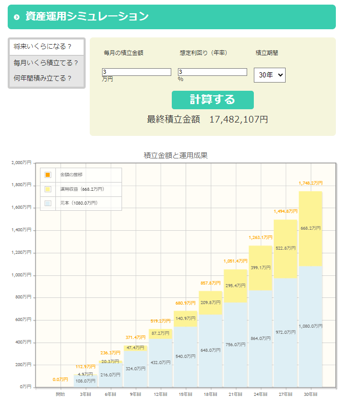出所：金融庁「資産運用シミュレーション」