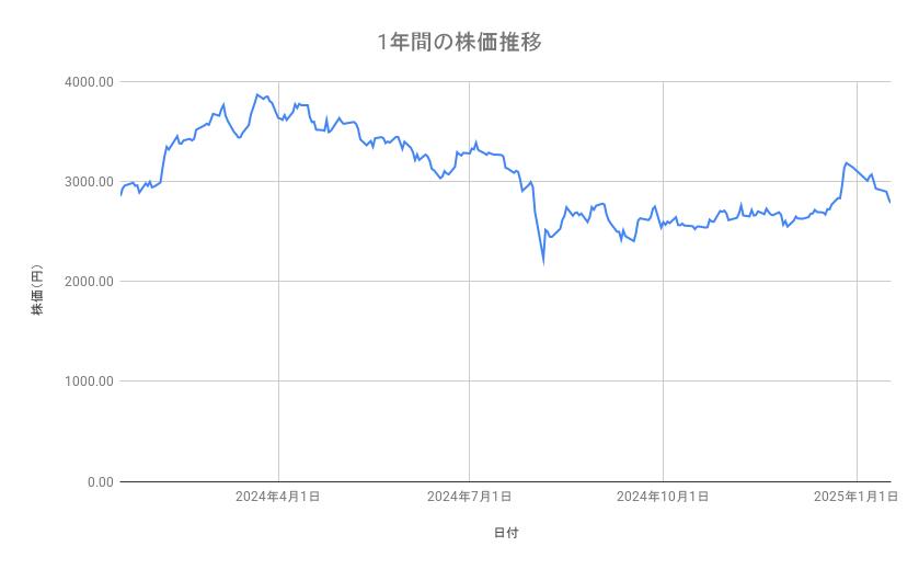 出所：各種資料をもとに筆者作成