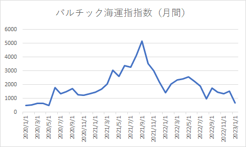 出所：各種資料をもとに筆者作成