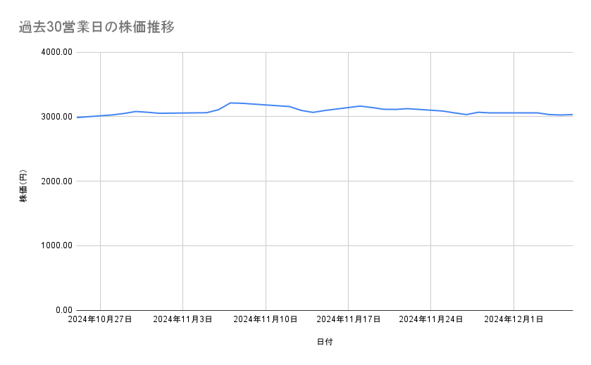 出所：各種資料をもとに筆者作成