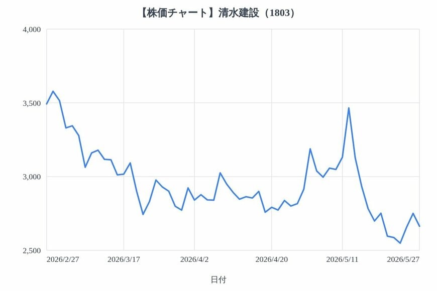 出所：各種資料をもとにLIMO編集部作成
