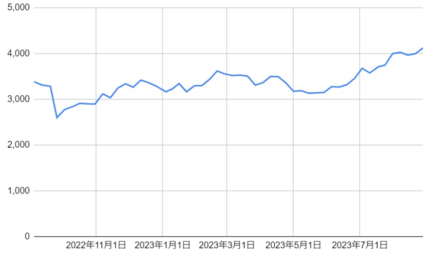 出所：各種資料をもとに筆者作成
