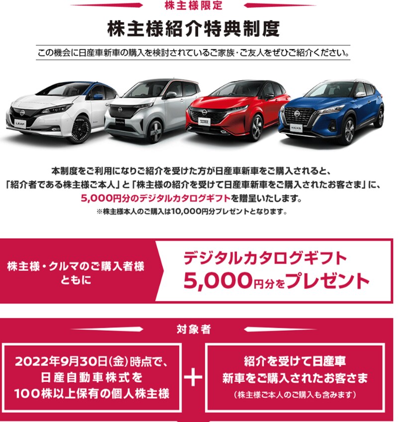 出所：日産自動車株式会社「株主様紹介特典制度」