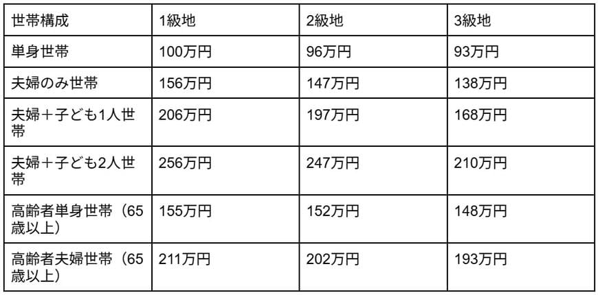 出所：各種資料をもとに筆者作成