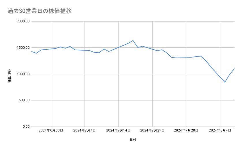 出所：各種資料をもとに筆者作成