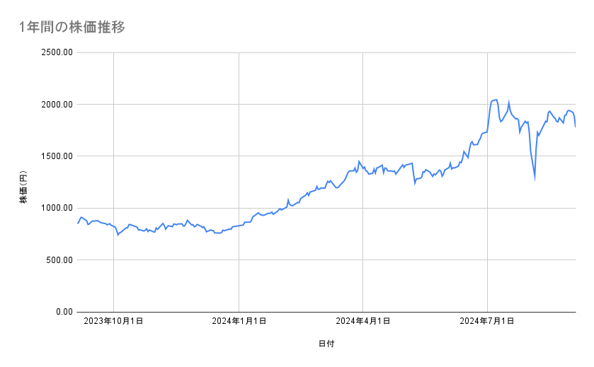 出所：各種資料をもとに筆者作成
