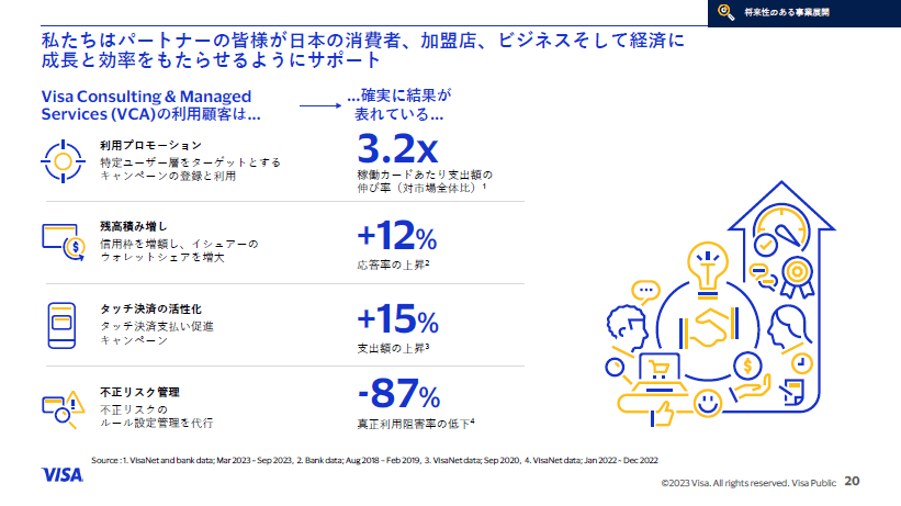 出所：ビザ・ワールドワイド・ジャパン メディアブリーフィング資料