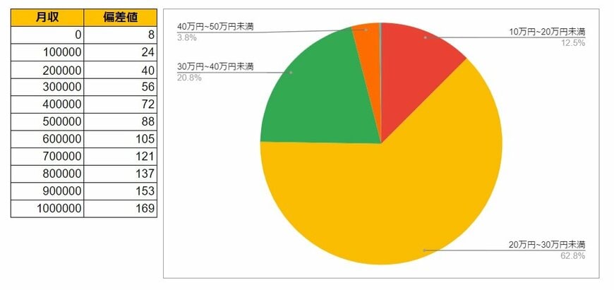 出所：各種資料をもとにLIMO編集部作成