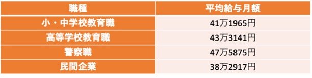 平均給与比較《地方公務員・民間企業》
