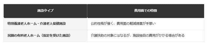 前提：自治体公表の資料に基づく編集部整理