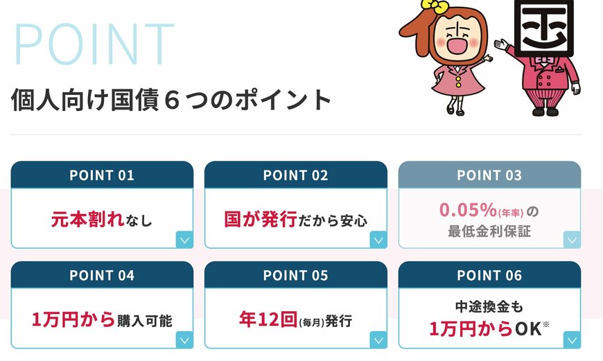 個人向け国債のポイント