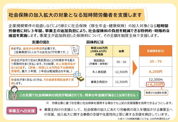 社会保険の加入拡大の対象となる短時間労働者を支援します