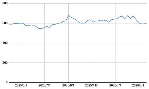 日本製鉄1年のチャート推移
