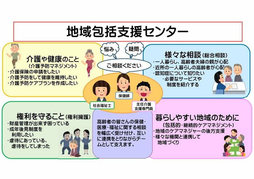 地域包括支援センター