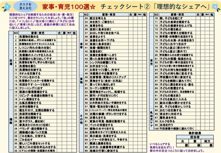 家事・育児シェアチェックシート（大阪市）