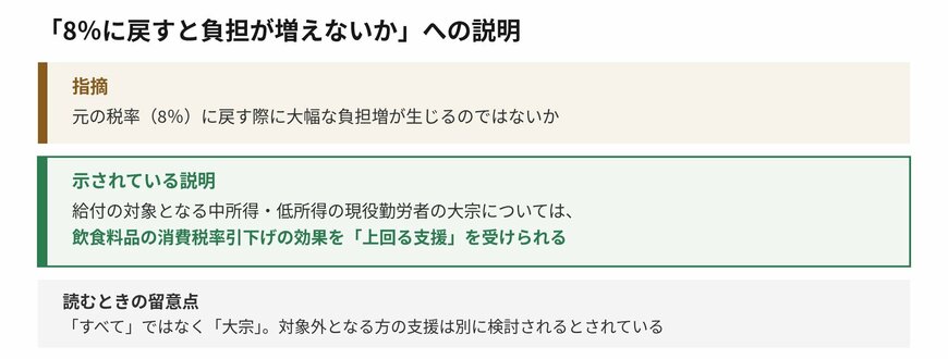 【写真2枚目/全2枚】飲食料品の消費税率を8％に戻す際の懸念と、示されている説明