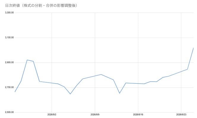 出所:各種資料をもとに筆者作成