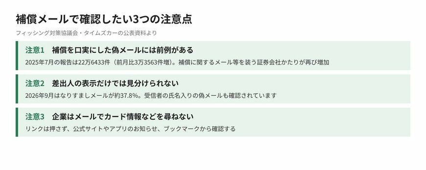 補償メールで確認したい3つの注意点