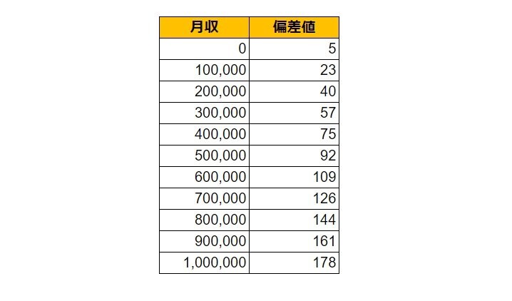 出所：各種資料をもとにLIMO編集部作成