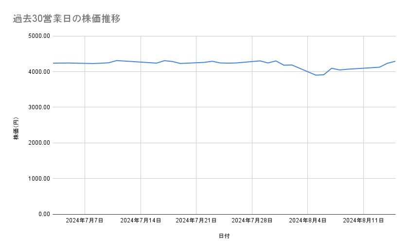 出所：各種資料をもとに筆者作成