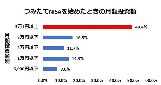 （マネックス証券の調査をもとに編集部作成）
